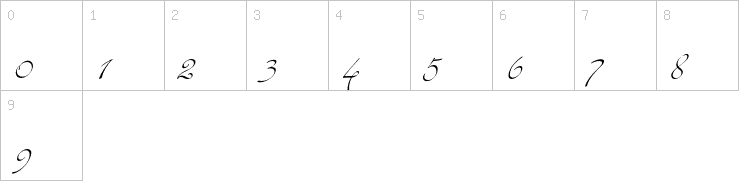 Numbers