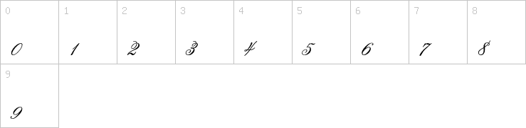 Numbers