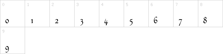 Numbers