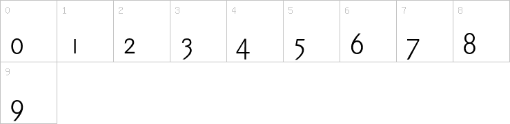 Numbers