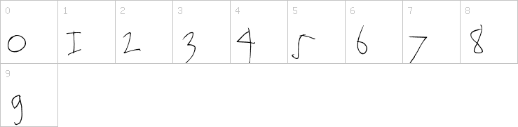 Numbers