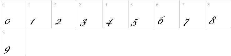 Numbers