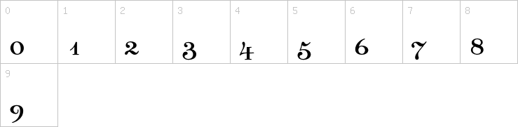 Numbers