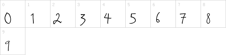 Numbers