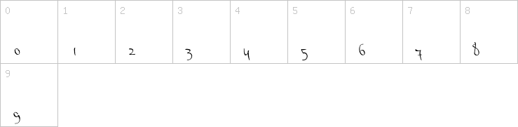 Numbers