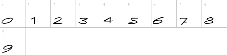 Numbers