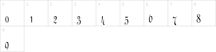 Numbers