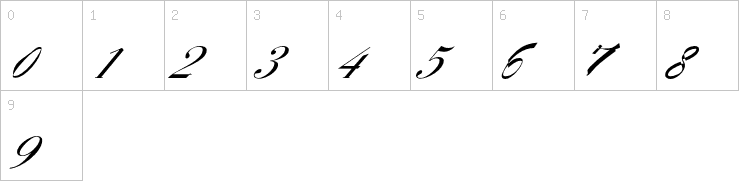 Numbers