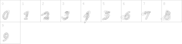 Numbers