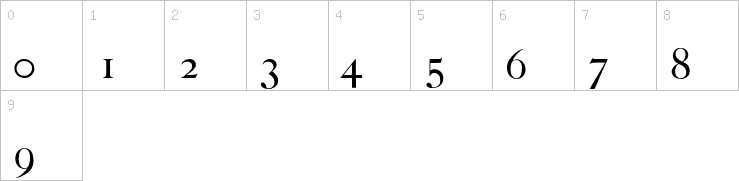 Numbers
