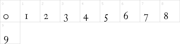 Numbers