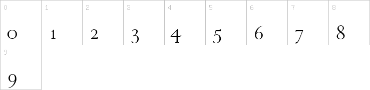 Numbers