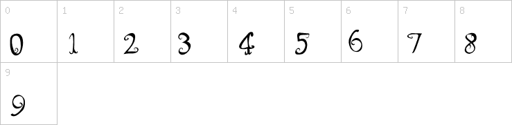 Numbers