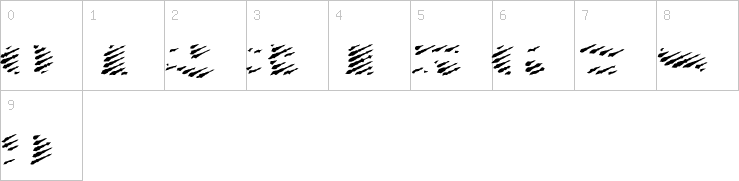 Numbers