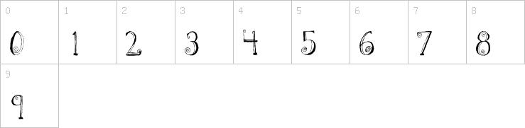 Numbers