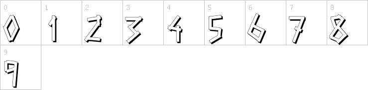 Numbers