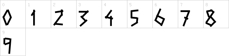 Numbers