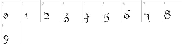 Numbers