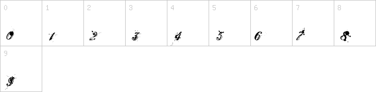 Numbers