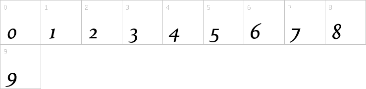 Numbers