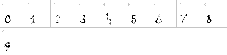 Numbers