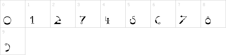 Numbers