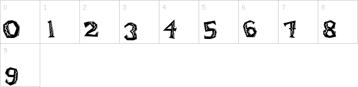 Numbers