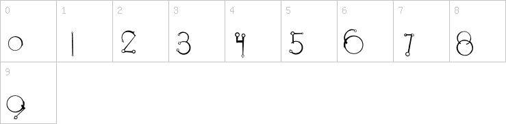 Numbers