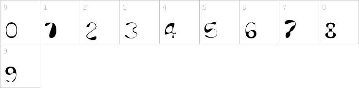 Numbers