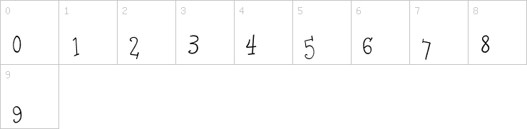 Numbers