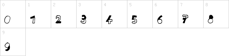 Numbers