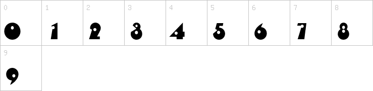 Numbers