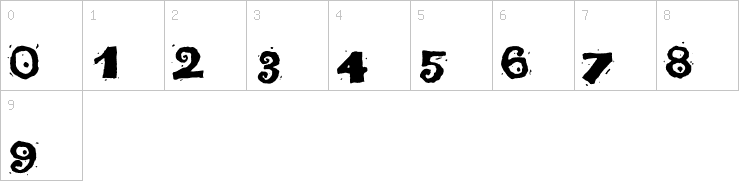 Numbers