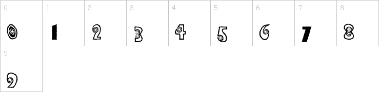 Numbers