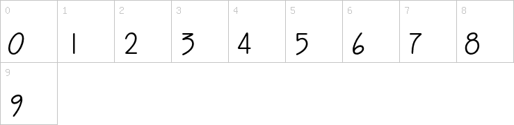 Numbers