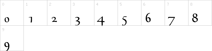 Numbers
