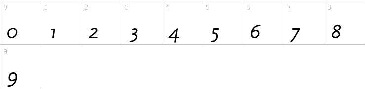 Numbers