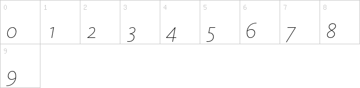 Numbers