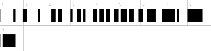 Numbers