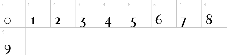 Numbers