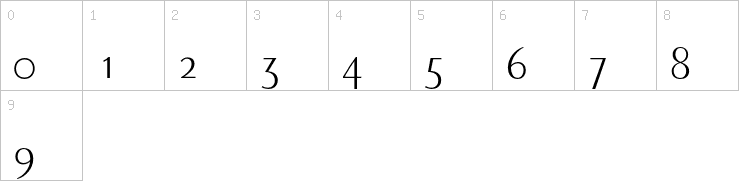 Numbers