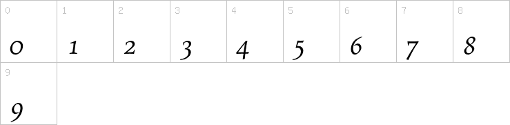 Numbers