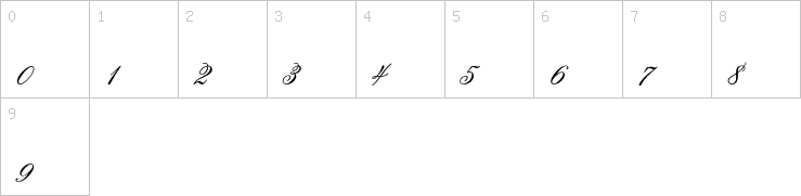 Numbers