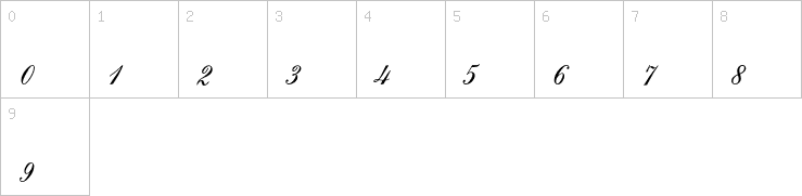 Numbers