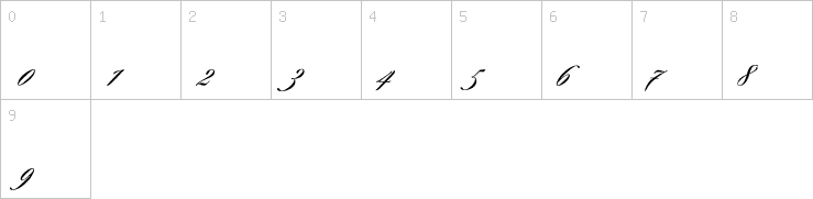 Numbers