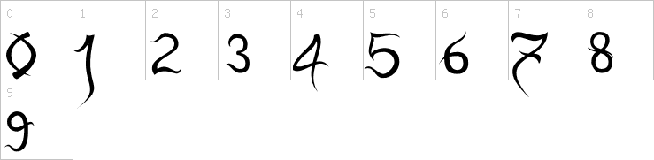 Numbers