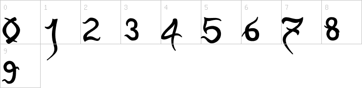 Numbers
