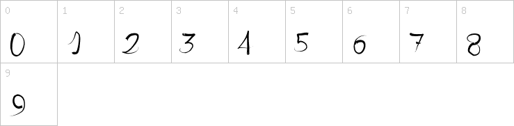 Numbers