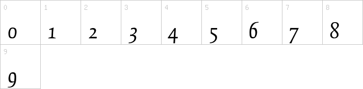 Numbers