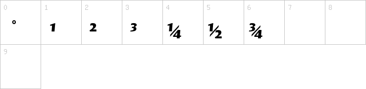 Numbers
